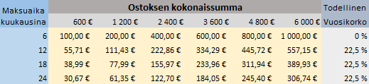 Maksuerät osamaksulla