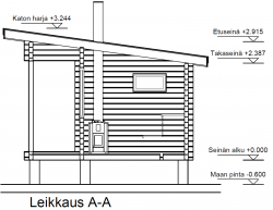 Pihasauna Elvi - Leikkauskuva